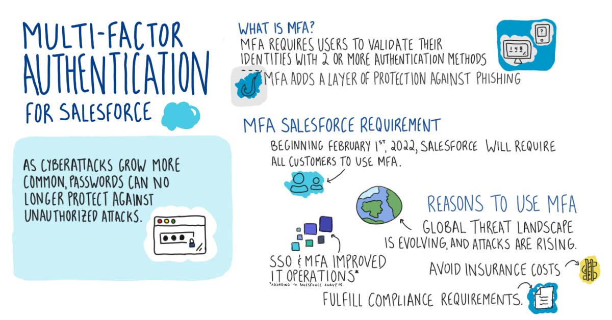 How will the MFA Requirement for Salesforce affect You?